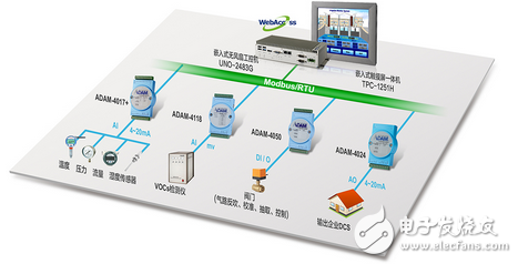 研華揮發(fā)性有機氣體連續(xù)在線監(jiān)測系統(tǒng)