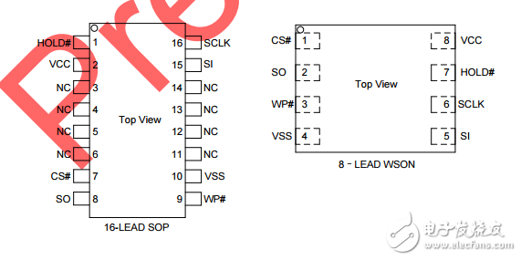 統(tǒng)一部門雙和四串行閃存gd25q128b