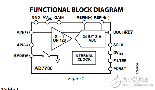 24位引腳可編程超低功耗ad7780模數(shù)轉(zhuǎn)換器