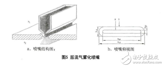 3D打印技術(shù)的核心與氣霧化技術(shù)的介紹
