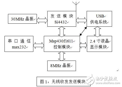 基于Si4432無線收發(fā)系統(tǒng)設計應用
