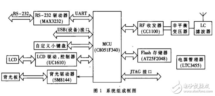 CC1100無(wú)線手持終端特點(diǎn)