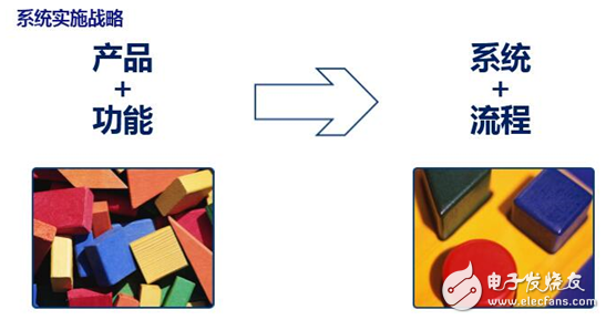 鄭紡機(jī)開(kāi)啟PLM項(xiàng)目,勾勒未來(lái)藍(lán)圖