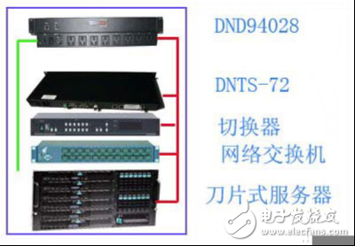 網(wǎng)絡(luò)遠程控制管理技術(shù)實現(xiàn)及其優(yōu)勢