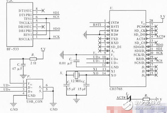 以ADSP—BF533為例詳解DSP的USB主從通信設(shè)計方案