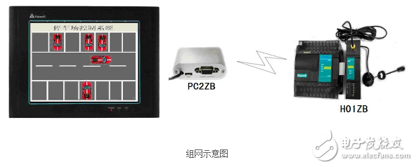 海為無(wú)線Zigbee在停車場(chǎng)控制系統(tǒng)的研究