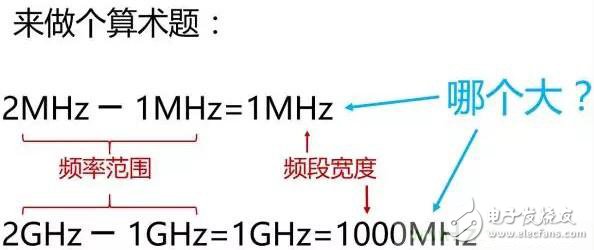 一個神奇的公式，秒懂5G與4G的區(qū)別