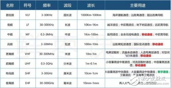 一個神奇的公式，秒懂5G與4G的區(qū)別