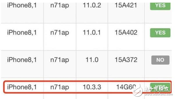 iOS11升級(jí)后bug太多，蘋果關(guān)閉降級(jí)通道又開通iPhone6S專享，iOS10.3.3重新開放驗(yàn)證