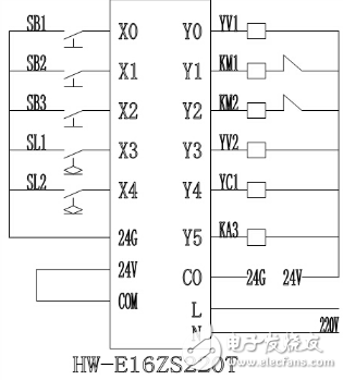 海為PLC在全自動洗衣機控制上的應(yīng)用