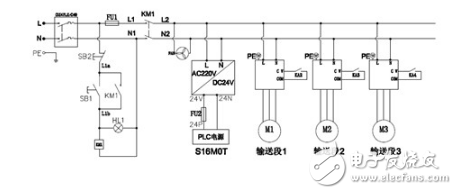 海為PLC在自動(dòng)包裝線中的應(yīng)用