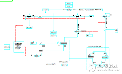 海為PLC在車載MBR水處理系統(tǒng)中的應(yīng)用