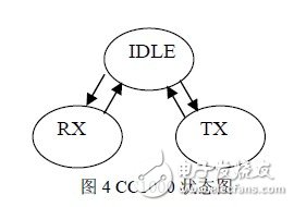 秒懂FSK技術(shù)及基于CC1000的射頻光傳輸設(shè)計(jì)