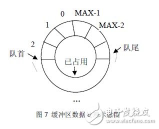 秒懂FSK技術(shù)及基于CC1000的射頻光傳輸設(shè)計(jì)