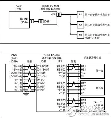 手輪常見(jiàn)故障的解決方法