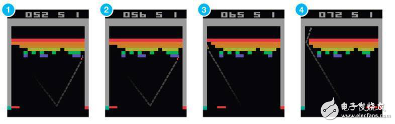 深度強(qiáng)化學(xué)習(xí)分析研究