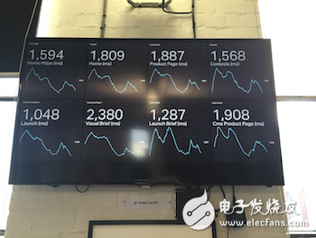 實(shí)例分析HTTP/2的性能優(yōu)勢(shì)