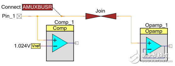 通過(guò)模擬路徑連接 Net Join 組件。每個(gè)路由可能擁有不同的模擬資源限制