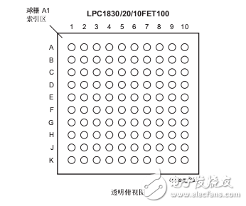 LPC18xx系列Cortex-M3內(nèi)核微控制器數(shù)據(jù)手冊(cè)
