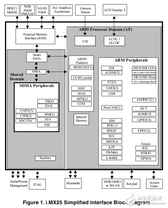 i.MX257應(yīng)用處理器數(shù)據(jù)手冊(cè)