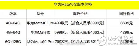 華為mate10即將上市:配置、價格超級感人,屏占比驚人,沖擊高端旗艦市場