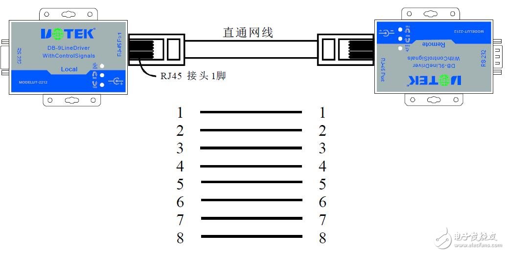 基于RS-232驅(qū)動器七線連接特點(diǎn)及引腳圖