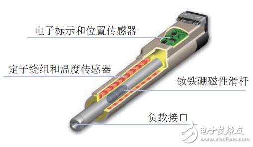 運(yùn)動(dòng)控制器選型手冊(cè)