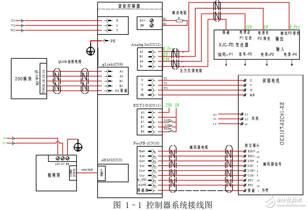 伺服壓力機電氣連接及軟件調(diào)試