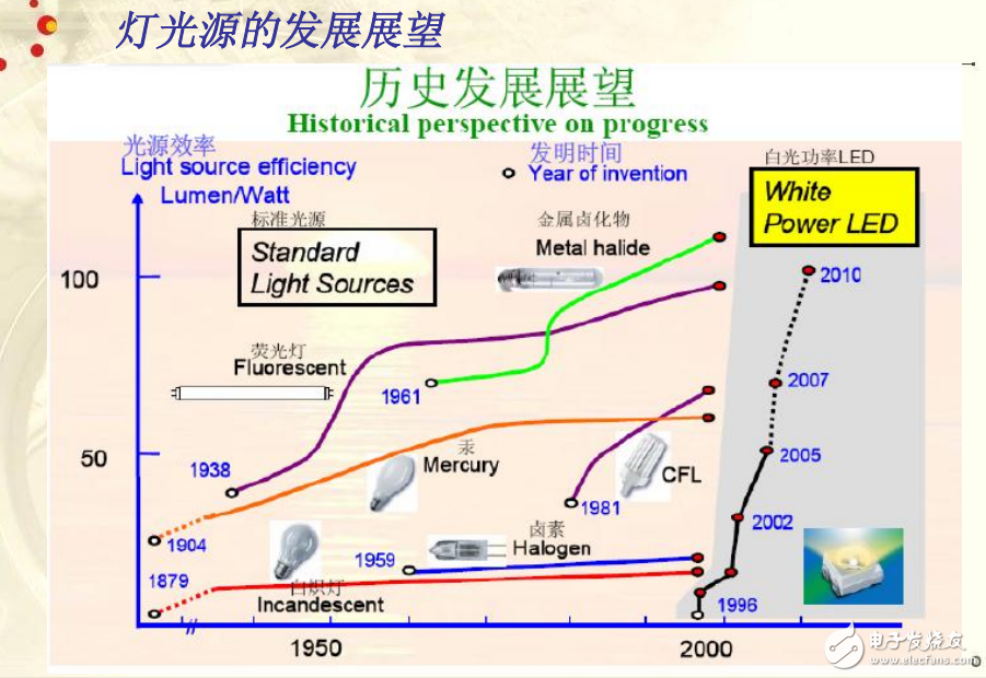 BCD半導體高亮度LED驅(qū)動