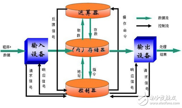 手機/計算機的內(nèi)存和硬盤的介紹與區(qū)別分析