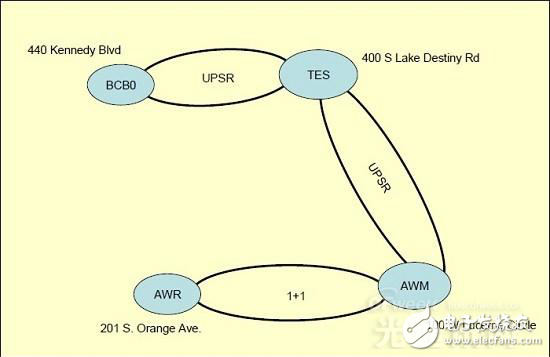 光網(wǎng)絡(luò)中利用光學(xué)環(huán)回進(jìn)行設(shè)備故障識別和遠(yuǎn)程確定光纖斷點位置