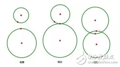 舉例說明光斑相離、相切和相交在LED照明設(shè)計中的應(yīng)用