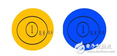 舉例說明光斑相離、相切和相交在LED照明設(shè)計中的應(yīng)用