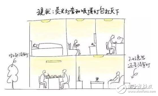 舉例說明光學(xué)設(shè)計對LED燈具的重要性