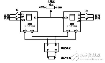 英威騰中壓系列變頻器的應(yīng)用
