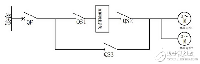 英威騰矢量型高壓變頻器在煤礦皮帶機(jī)上的應(yīng)用