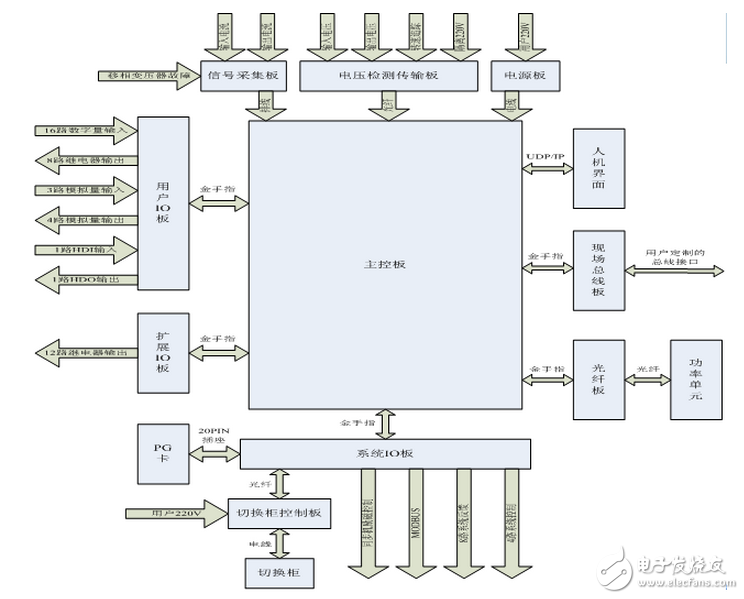 英威騰Goodrive5000在漓鐵選礦廠球磨機(jī)上的應(yīng)用