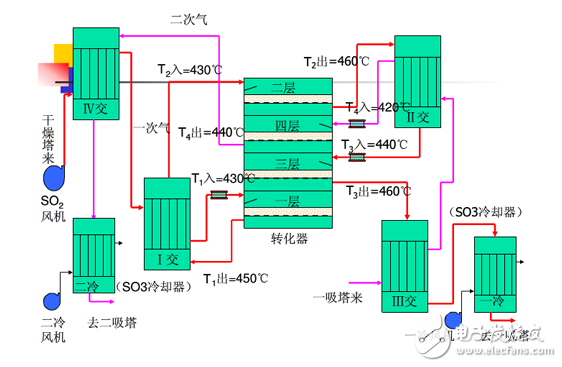 英威騰Goodrive5000在銅業(yè)SO2鼓風(fēng)機(jī)的解決方案