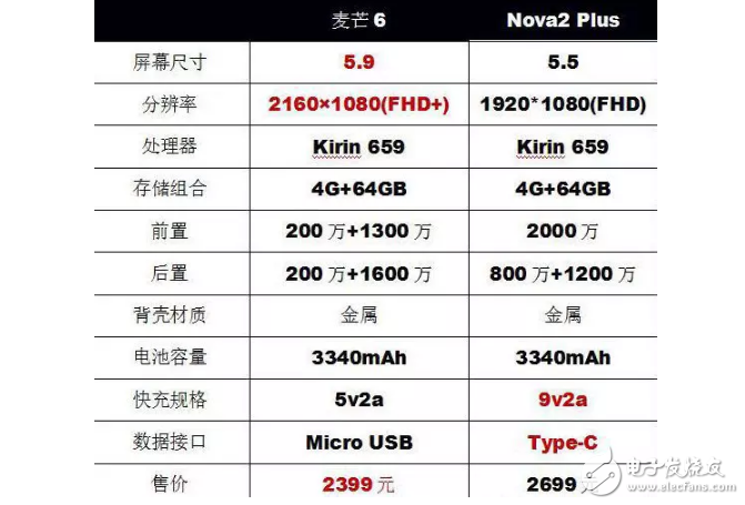 華為麥芒6優(yōu)點(diǎn)不少，卻被罵的狗血淋頭