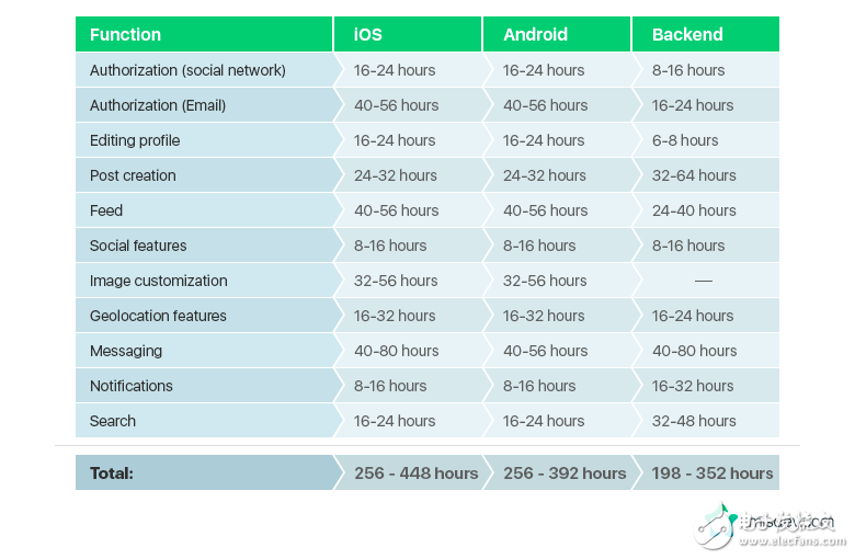 實例分析開發(fā)像Instagram的App