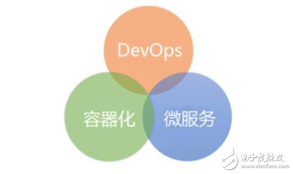 集群資源調(diào)度系統(tǒng)對比