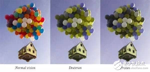 界面設(shè)計(jì)可訪問性中顏色的運(yùn)用