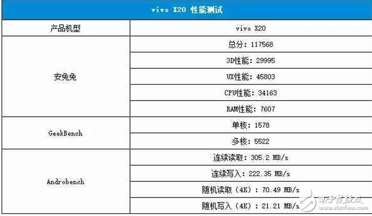 vivoX20評(píng)測(cè)：vivo x20外觀、配置、拍照、續(xù)航、音頻、價(jià)格全面解析，值得體驗(yàn)