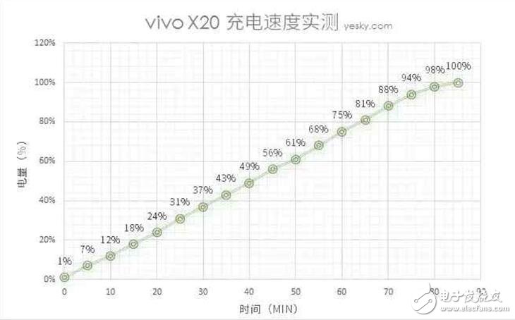 vivoX20評(píng)測(cè)：vivo x20外觀、配置、拍照、續(xù)航、音頻、價(jià)格全面解析，值得體驗(yàn)