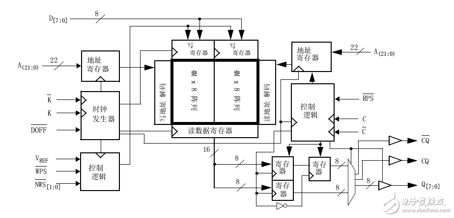 SRAM 72-Mbit QDR? II SRAM 2 字突發(fā)結(jié)構(gòu)