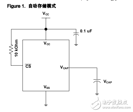 SRAM 1-Mbit (128 K × 8) 串行 SPI nvSRAM，帶實時時鐘