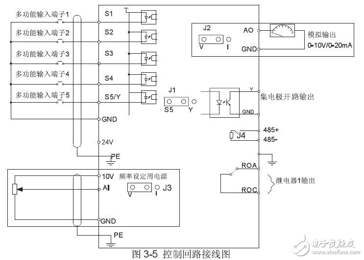 基于GD10變頻器安裝指導及功能參數(shù)表