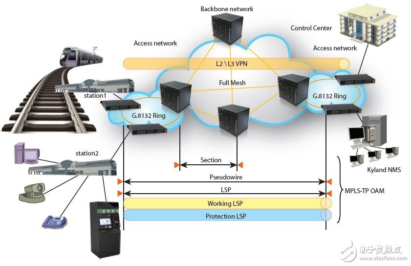 MPLS技術(shù)應用及原理