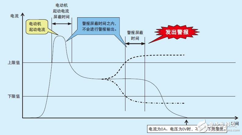 ME96SS電子測(cè)量?jī)x特點(diǎn)及結(jié)構(gòu)圖