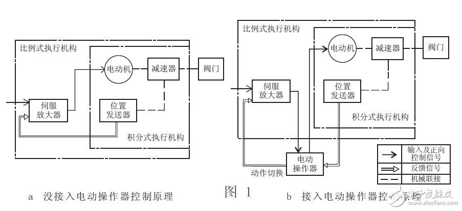 直通電動調(diào)節(jié)閥系列規(guī)格及安裝尺寸